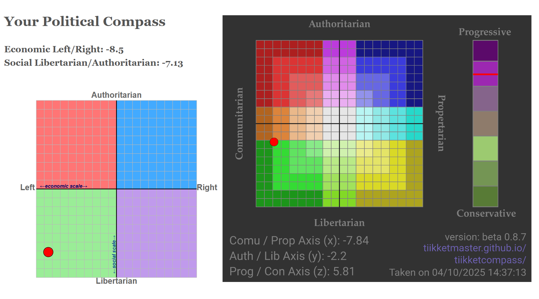 Political Compass test results